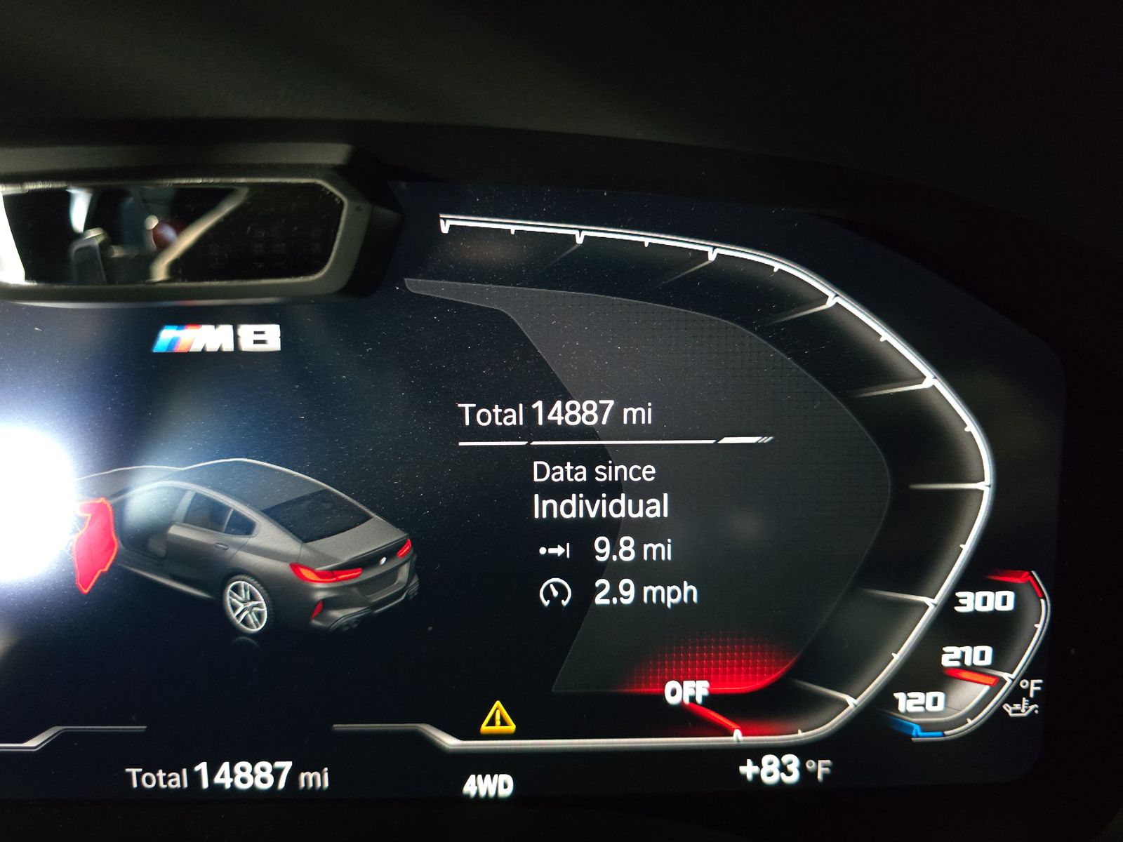 2023 BMW M8 Competition AWD