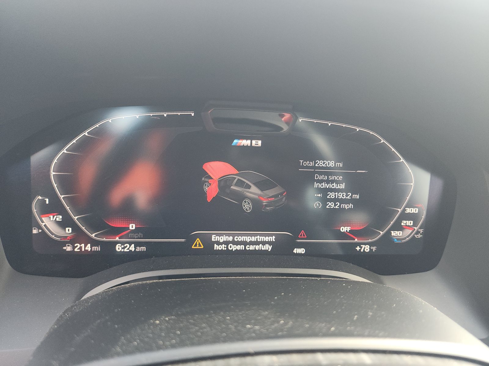 2023 BMW M8 Competition AWD