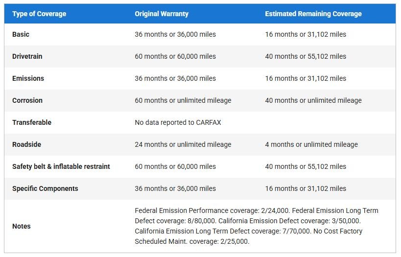 2024 Toyota Tundra Limited AWD
