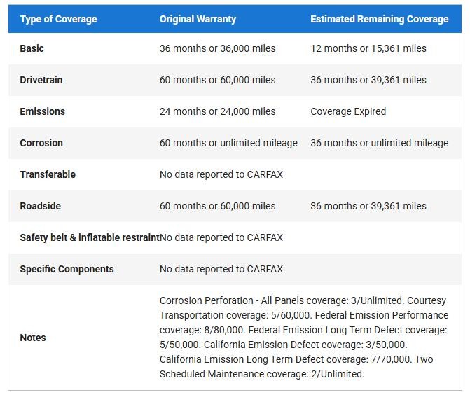 2023 Jeep Grand Cherokee Limited AWD