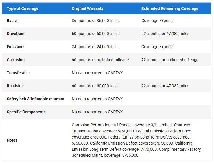 2022 Jeep Wrangler Unlimited 4xe Sahara AWD