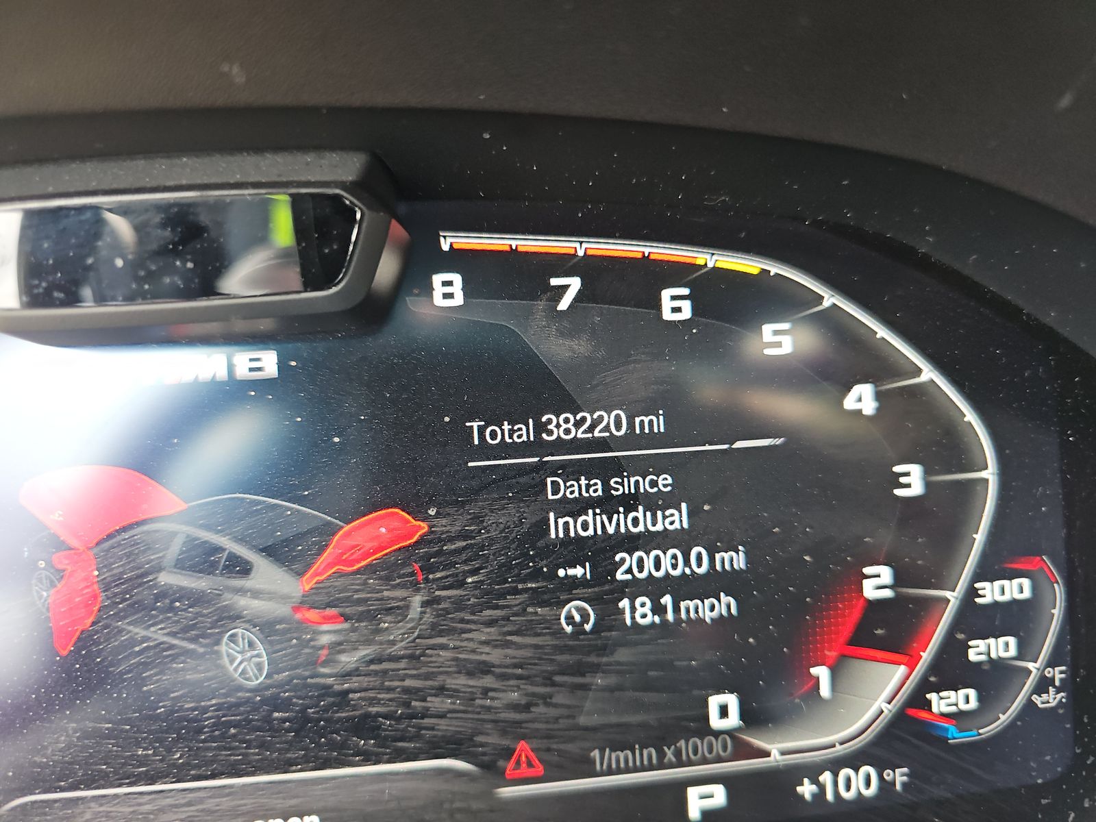 2023 BMW M8 Competition AWD